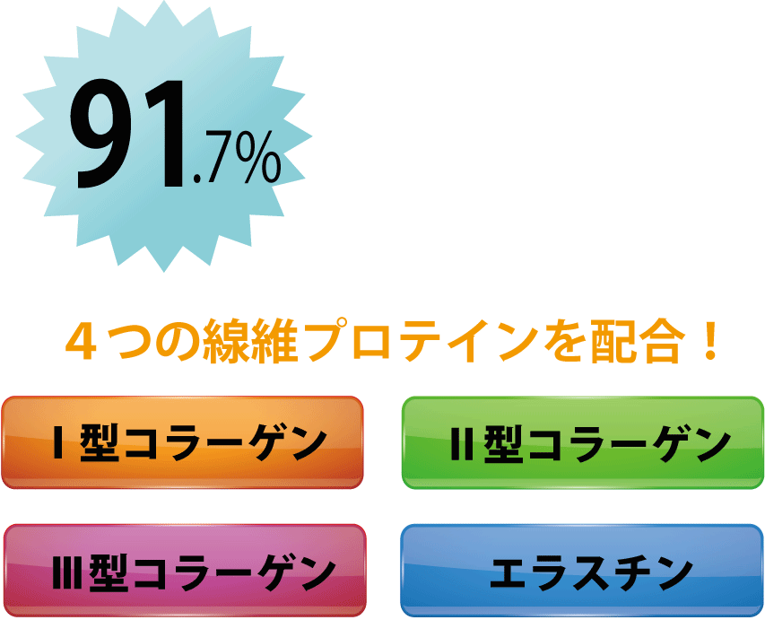 ４つの線維プロテイン